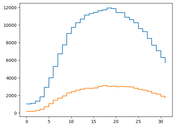 ../_images/notebooks_secar_fp_analysis_48_0.png