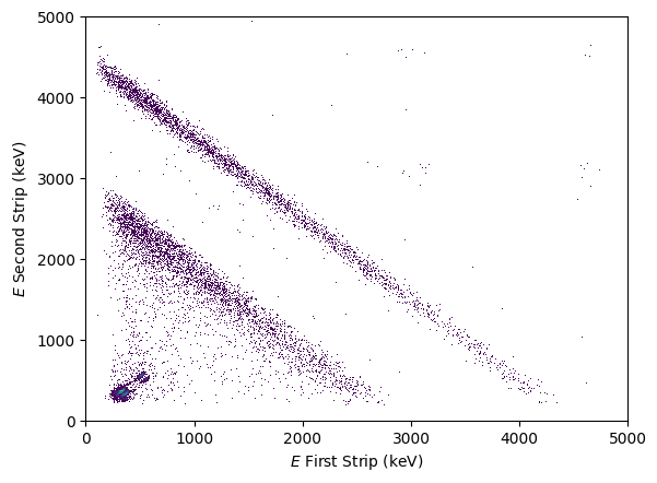 ../_images/notebooks_secar_fp_analysis_18_1.png